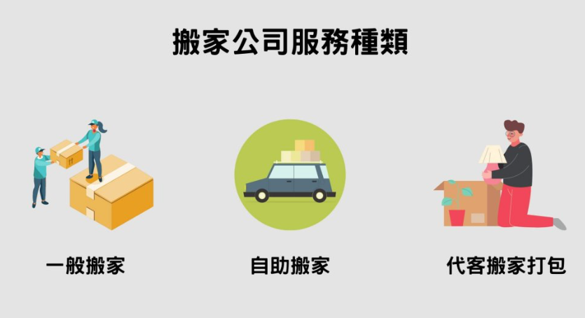 搬家公司服務種類.png 搬家公司服務種類.png